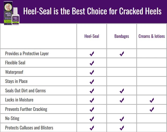 Heel Seal - Liquid Skin Protectant for Cracked Heels - Image 7